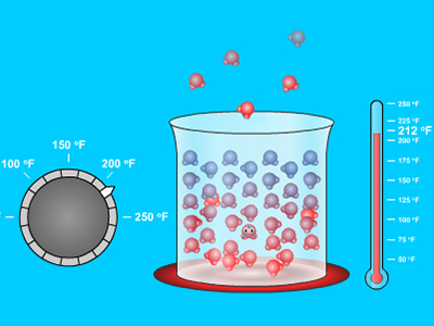Interactive activity example
