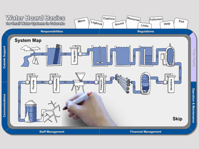 Illustration of a small water system