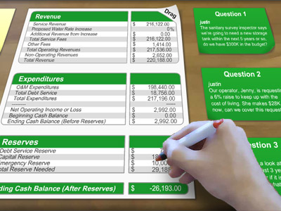 Example of one of the management activities