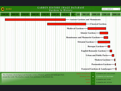 Example of garden timeline