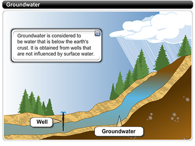 Cutaway of mountside with educational tips
