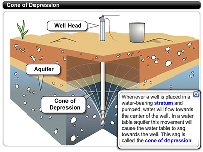 Example of custom vector graphics